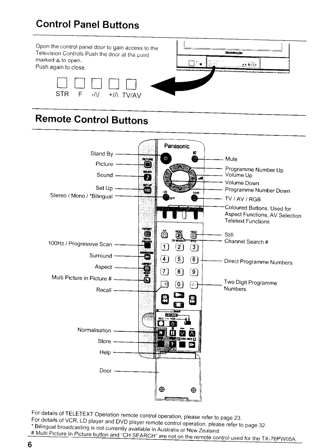 Panasonic TX-76PW10A, TX-76PW05A manual 