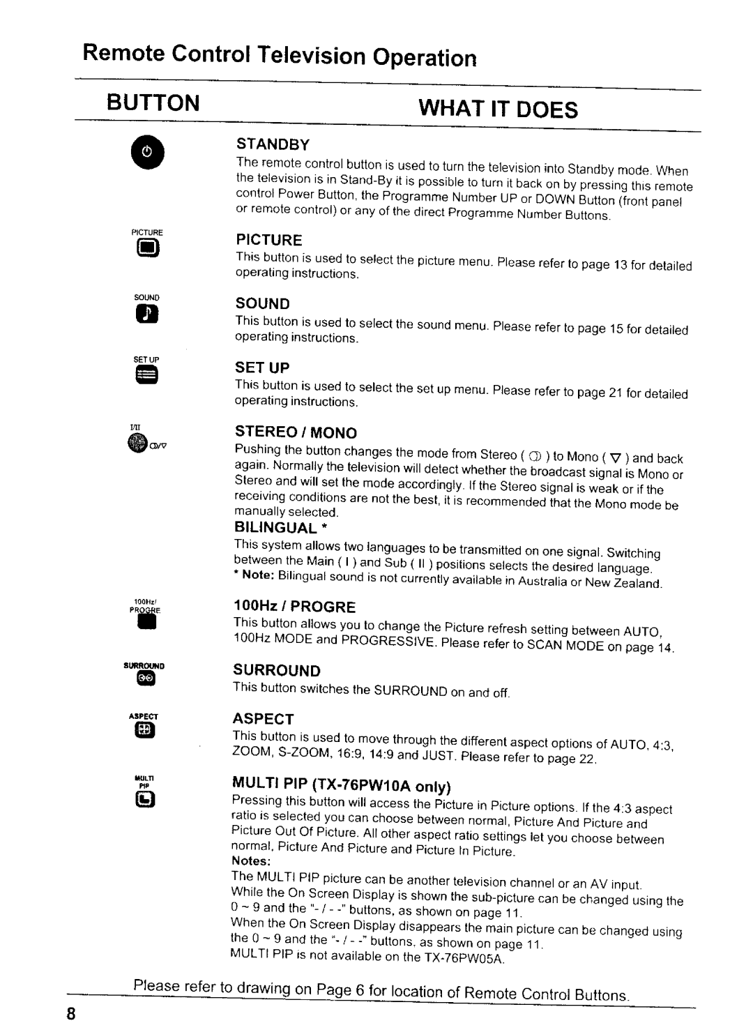 Panasonic TX-76PW10A, TX-76PW05A manual 