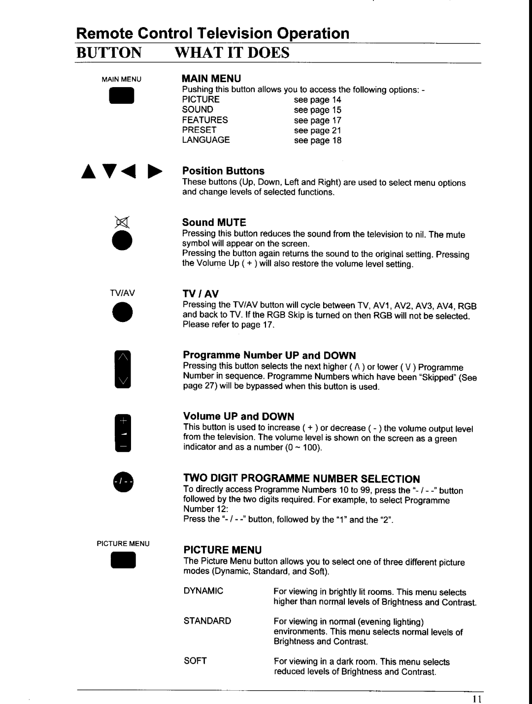 Panasonic TX-66PW150A, TX-76PW150A manual 