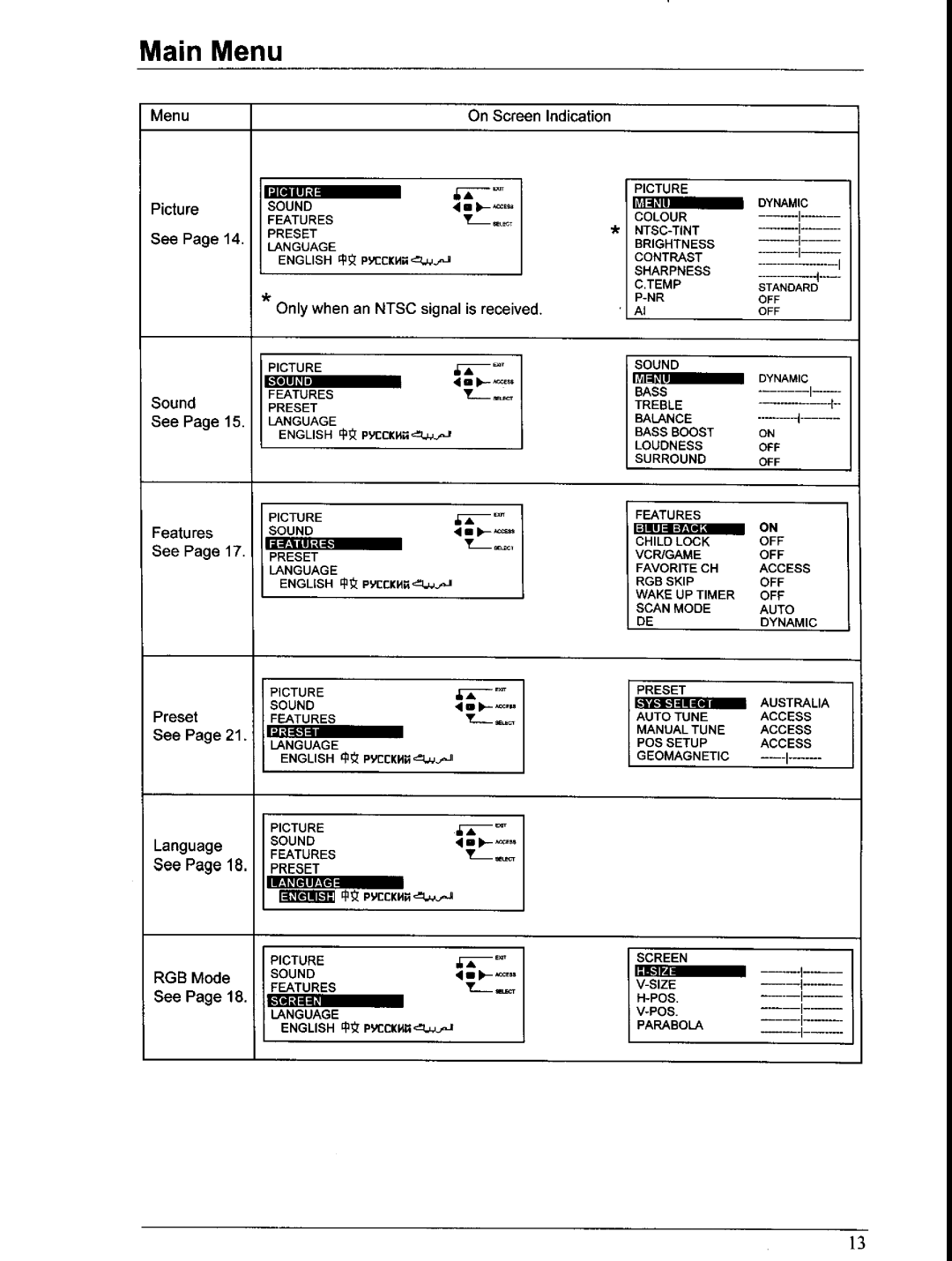 Panasonic TX-66PW150A, TX-76PW150A manual 