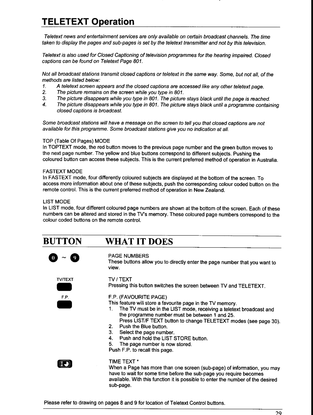 Panasonic TX-66PW150A, TX-76PW150A manual 