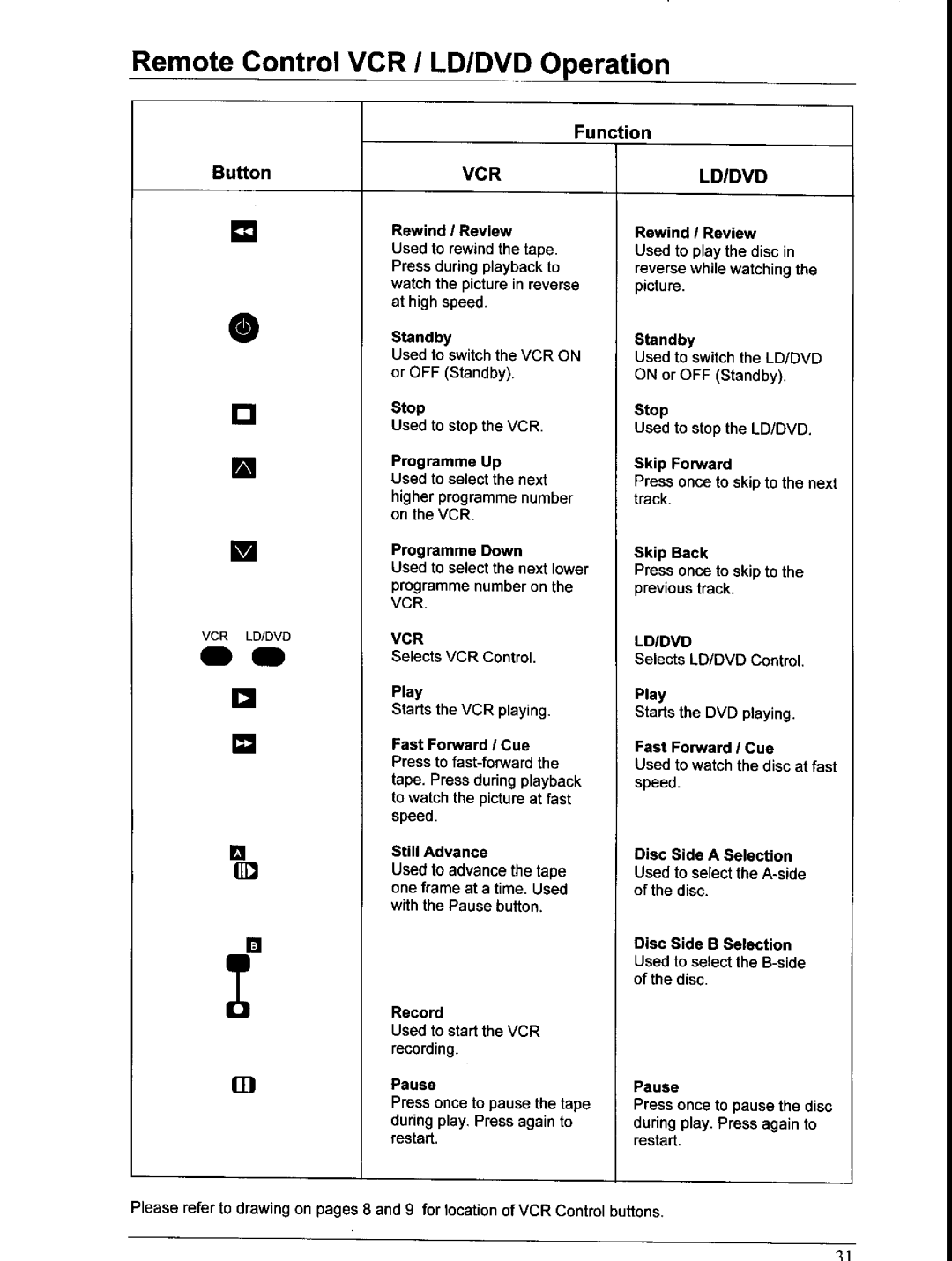 Panasonic TX-66PW150A, TX-76PW150A manual 