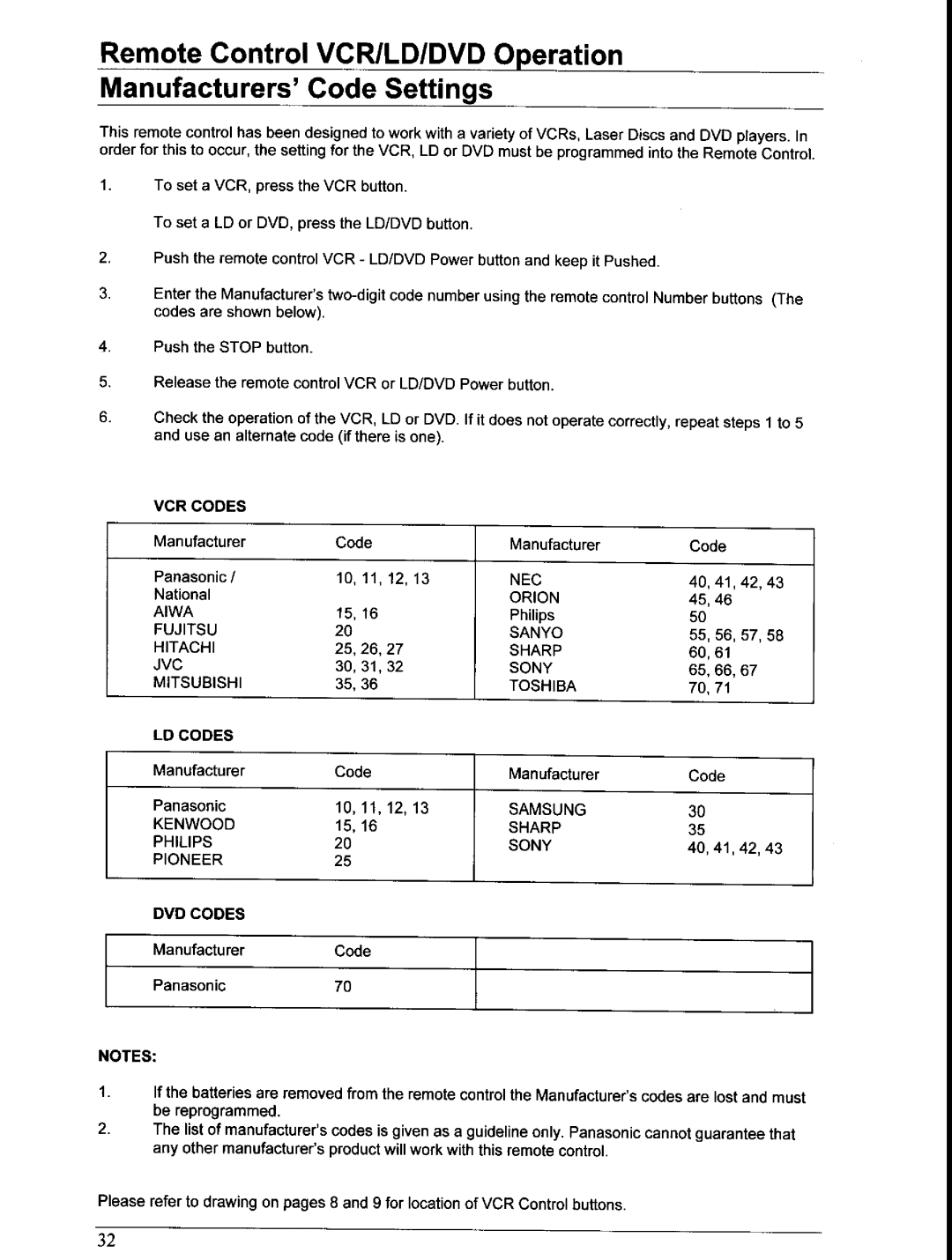 Panasonic TX-76PW150A, TX-66PW150A manual 