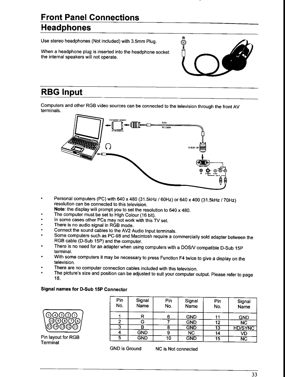 Panasonic TX-66PW150A, TX-76PW150A manual 