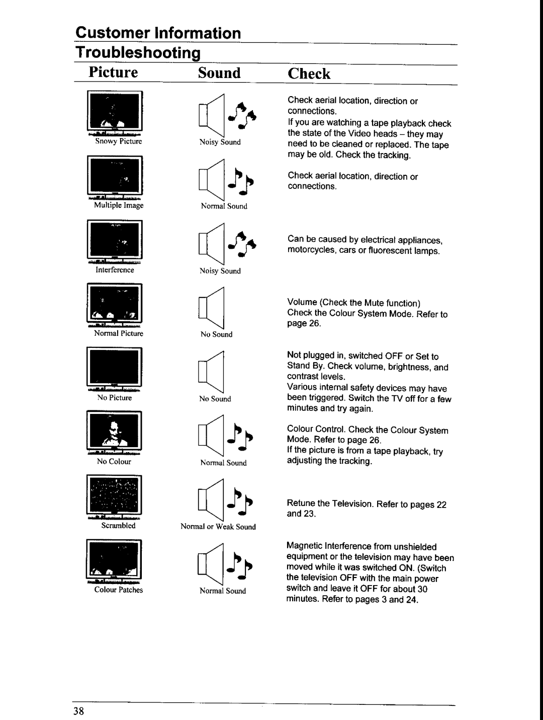 Panasonic TX-76PW150A, TX-66PW150A manual 