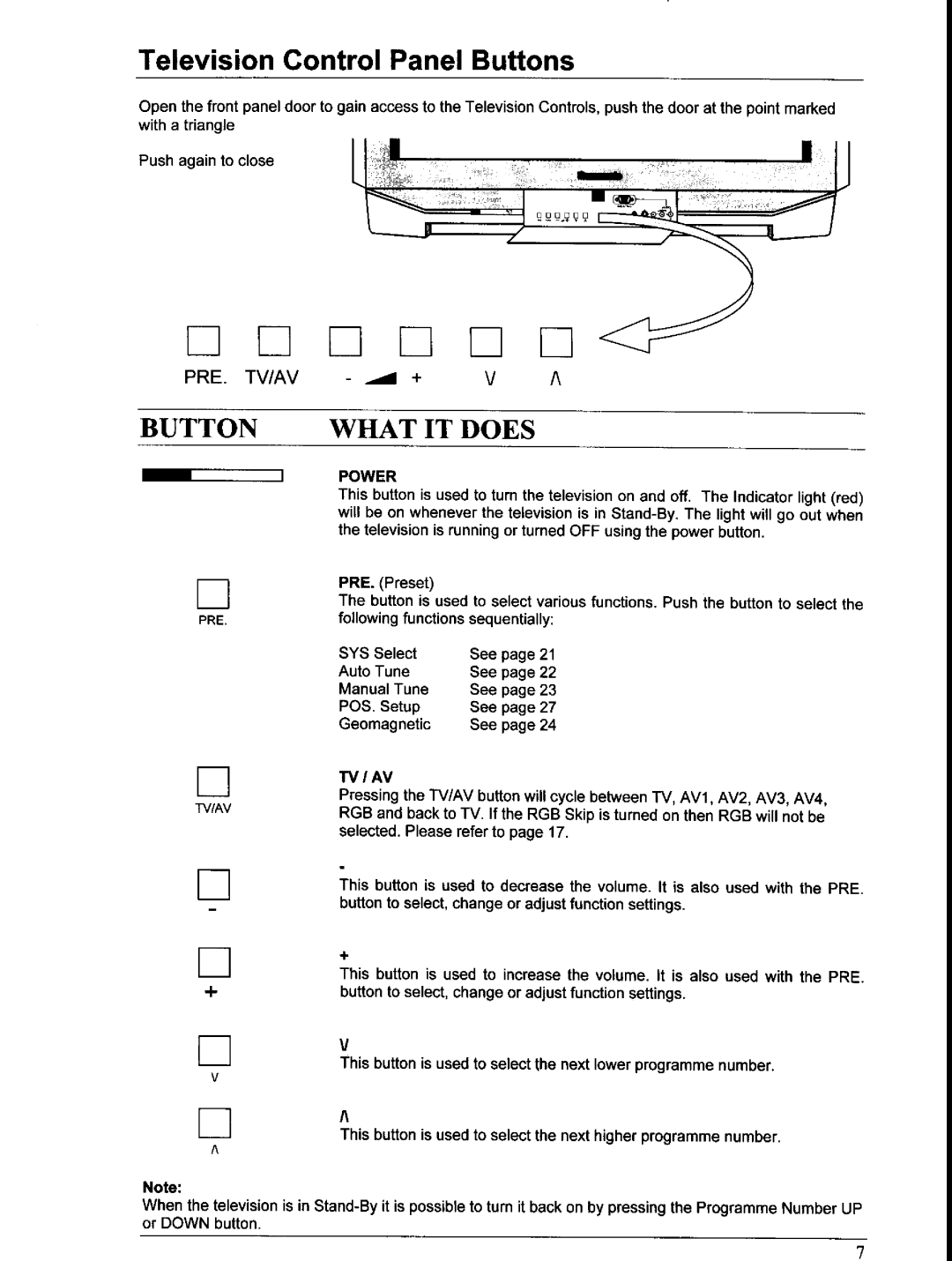 Panasonic TX-66PW150A, TX-76PW150A manual 