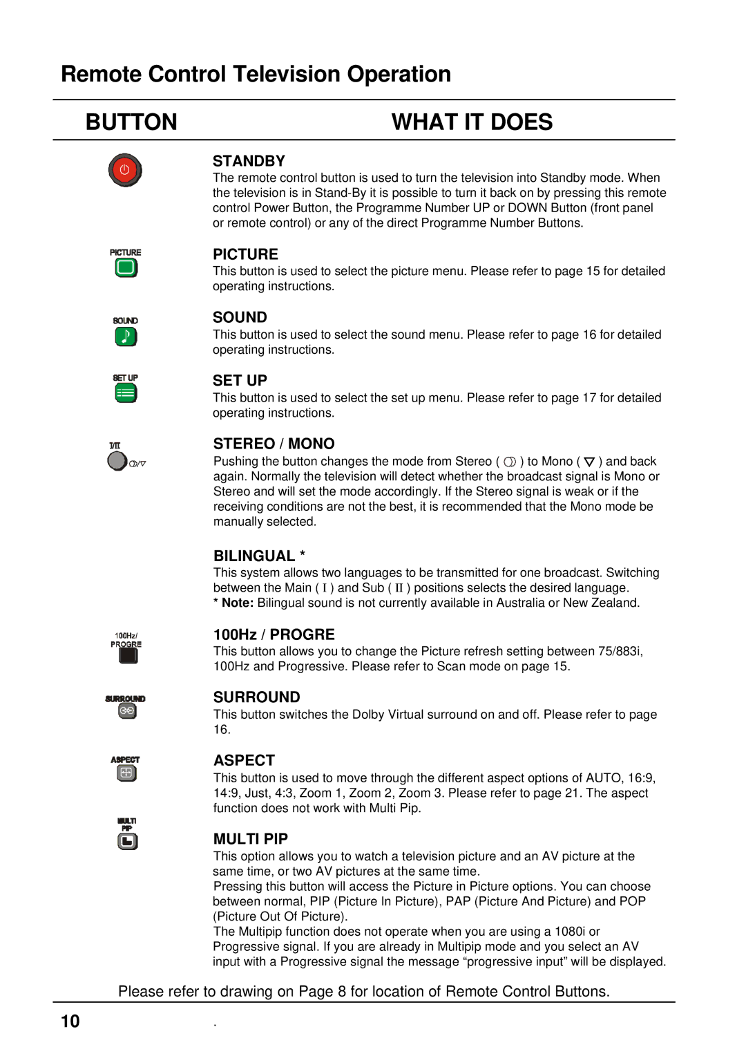 Panasonic TX-76PW300A, TX-86PW300A operating instructions Remote Control Television Operation 