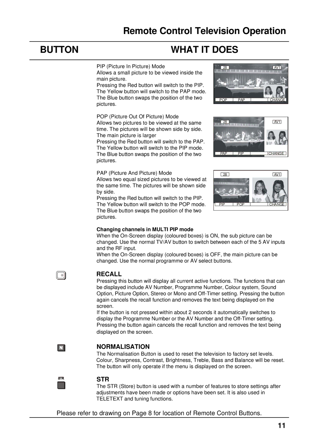 Panasonic TX-86PW300A, TX-76PW300A operating instructions Recall, Normalisation, Changing channels in Multi PIP mode 