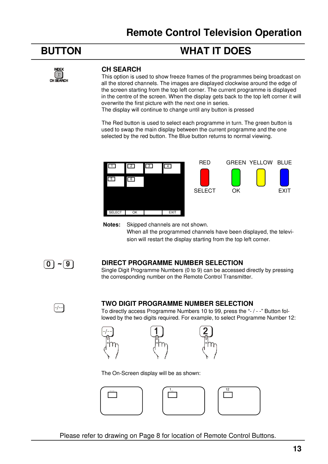 Panasonic TX-86PW300A, TX-76PW300A CH Search, Direct Programme Number Selection, TWO Digit Programme Number Selection 