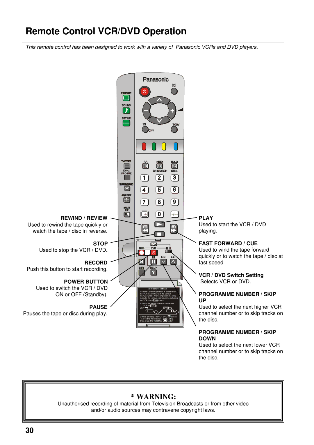 Panasonic TX-76PW300A, TX-86PW300A Remote Control VCR/DVD Operation, Rewind / Review, Play, Programme Number / Skip UP 