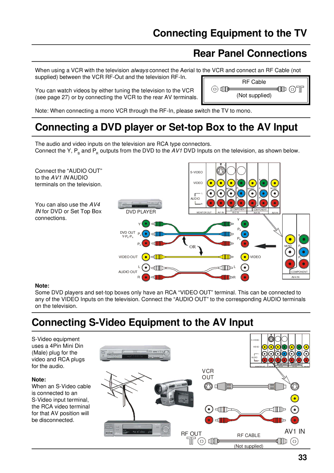 Panasonic TX-86PW300A Connecting Equipment to the TV Rear Panel Connections, Connecting S-Video Equipment to the AV Input 