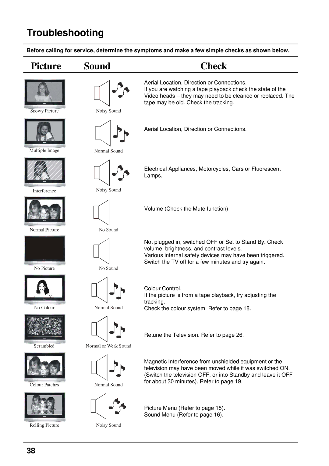 Panasonic TX-76PW300A, TX-86PW300A operating instructions Troubleshooting, Picture Sound Check 