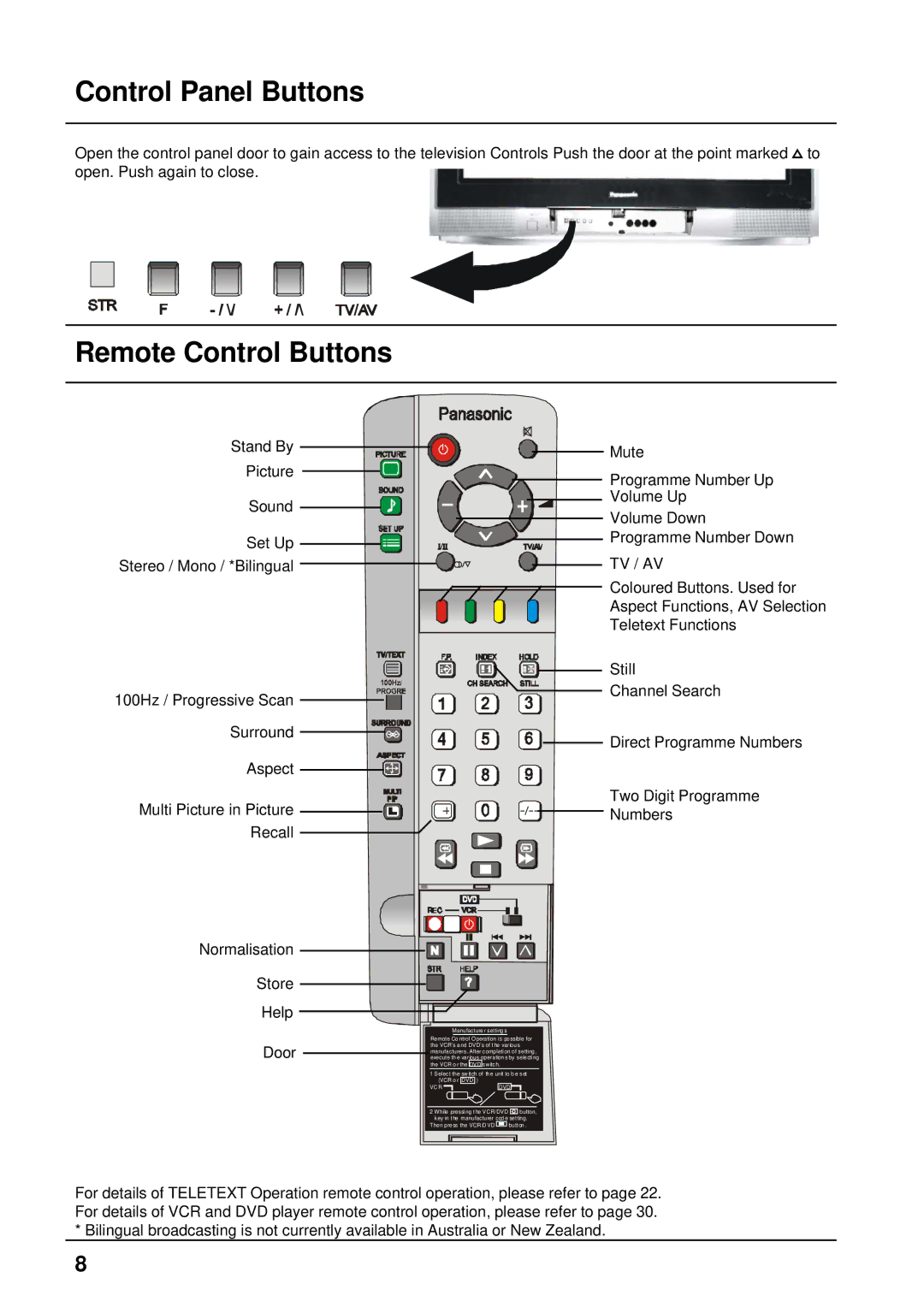 Panasonic TX-76PW300A, TX-86PW300A operating instructions Control Panel Buttons, Remote Control Buttons, Tv / Av 