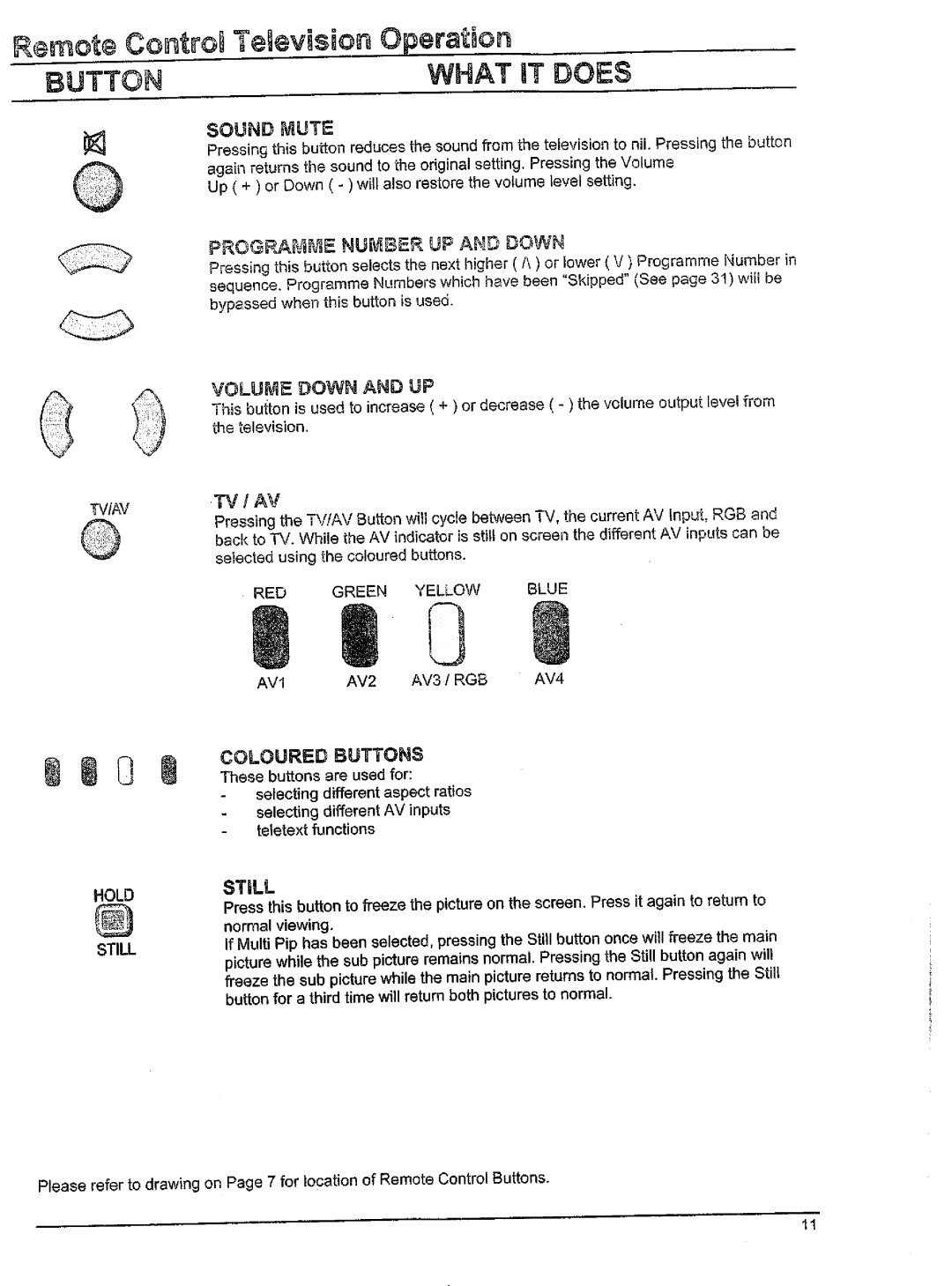 Panasonic TX-86W100A, TX-76W100A, TX-76W50A manual 