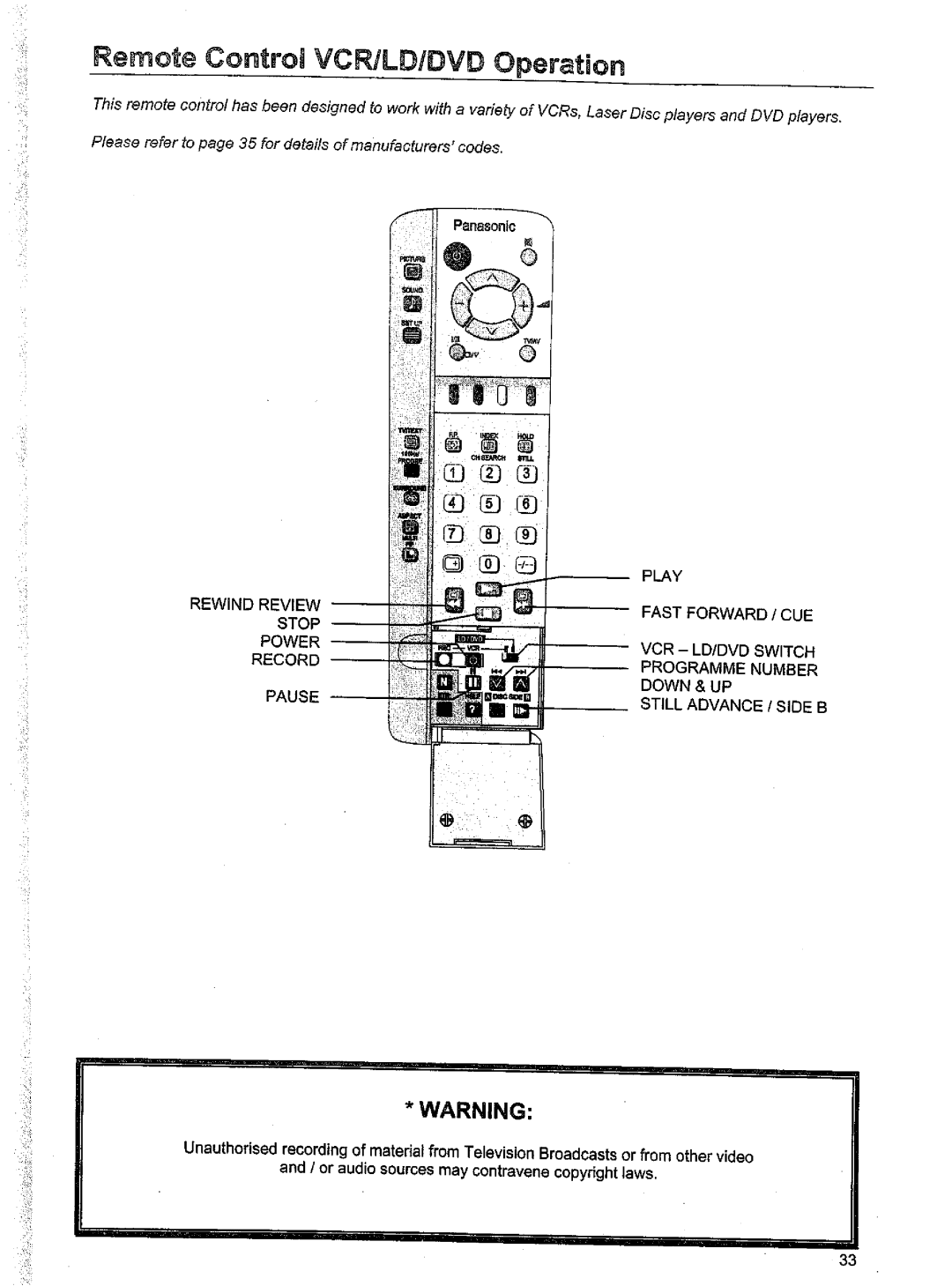 Panasonic TX-76W100A, TX-76W50A, TX-86W100A manual 