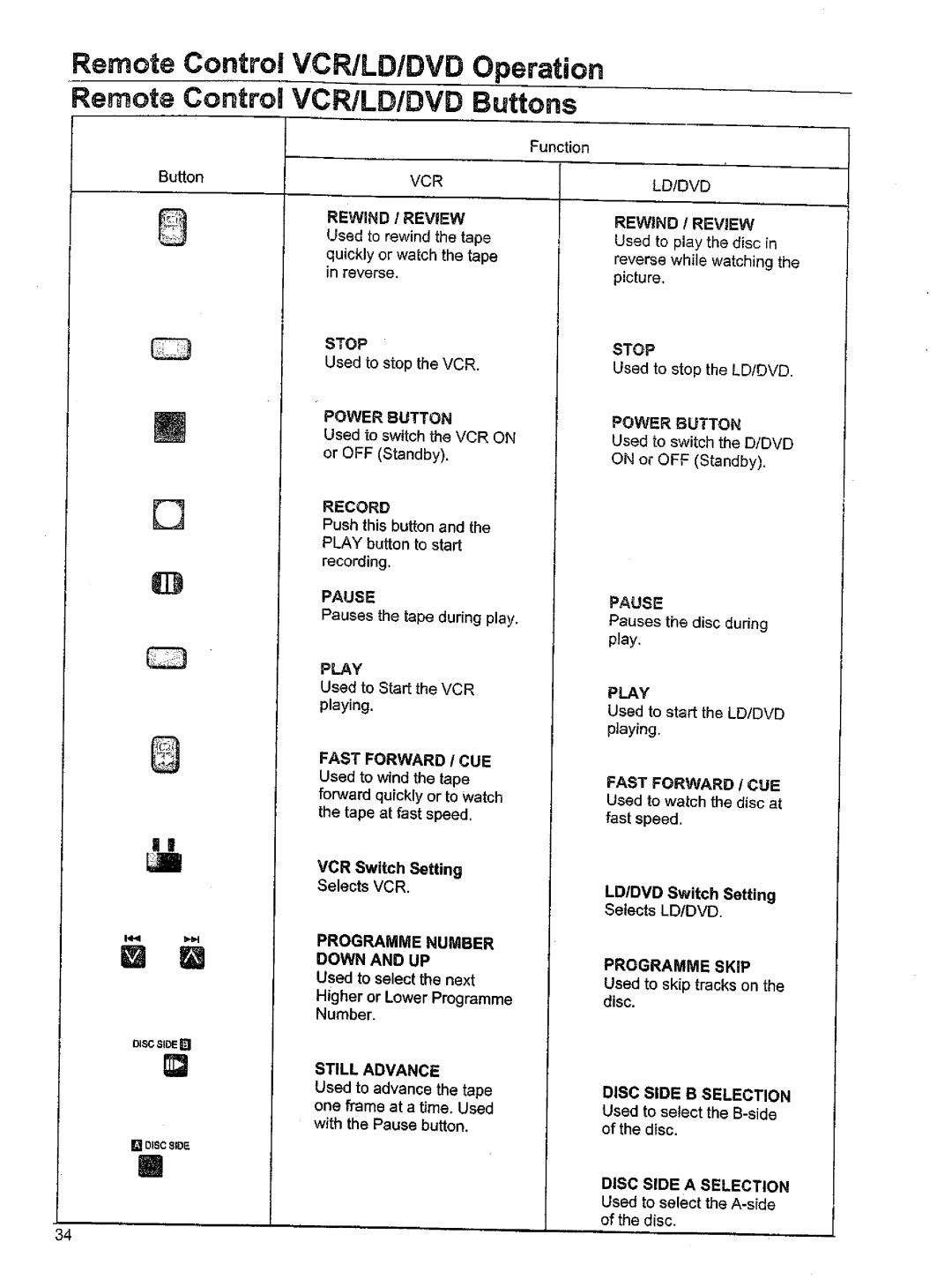 Panasonic TX-76W50A, TX-76W100A, TX-86W100A manual 