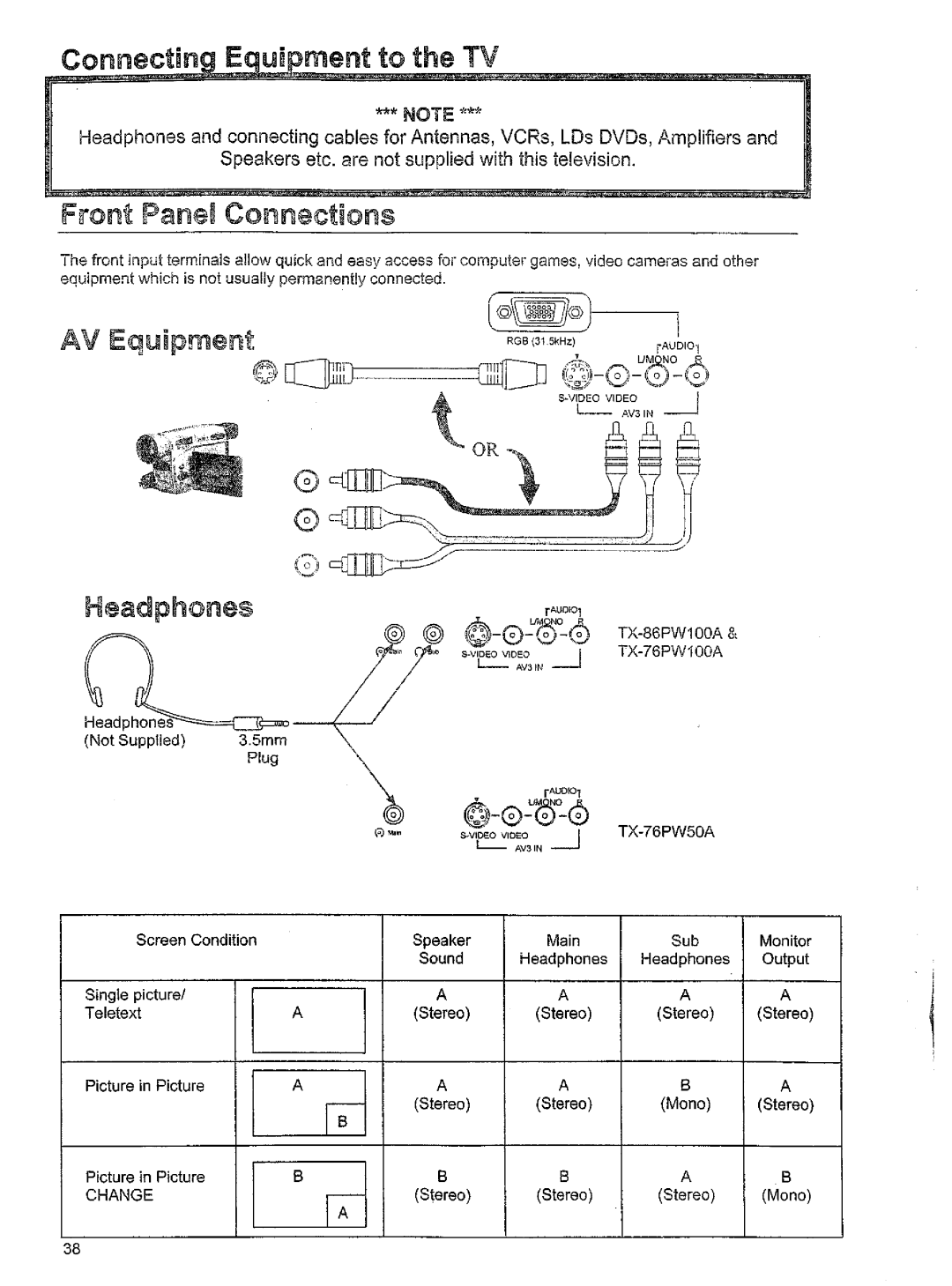 Panasonic TX-76W100A, TX-76W50A, TX-86W100A manual 