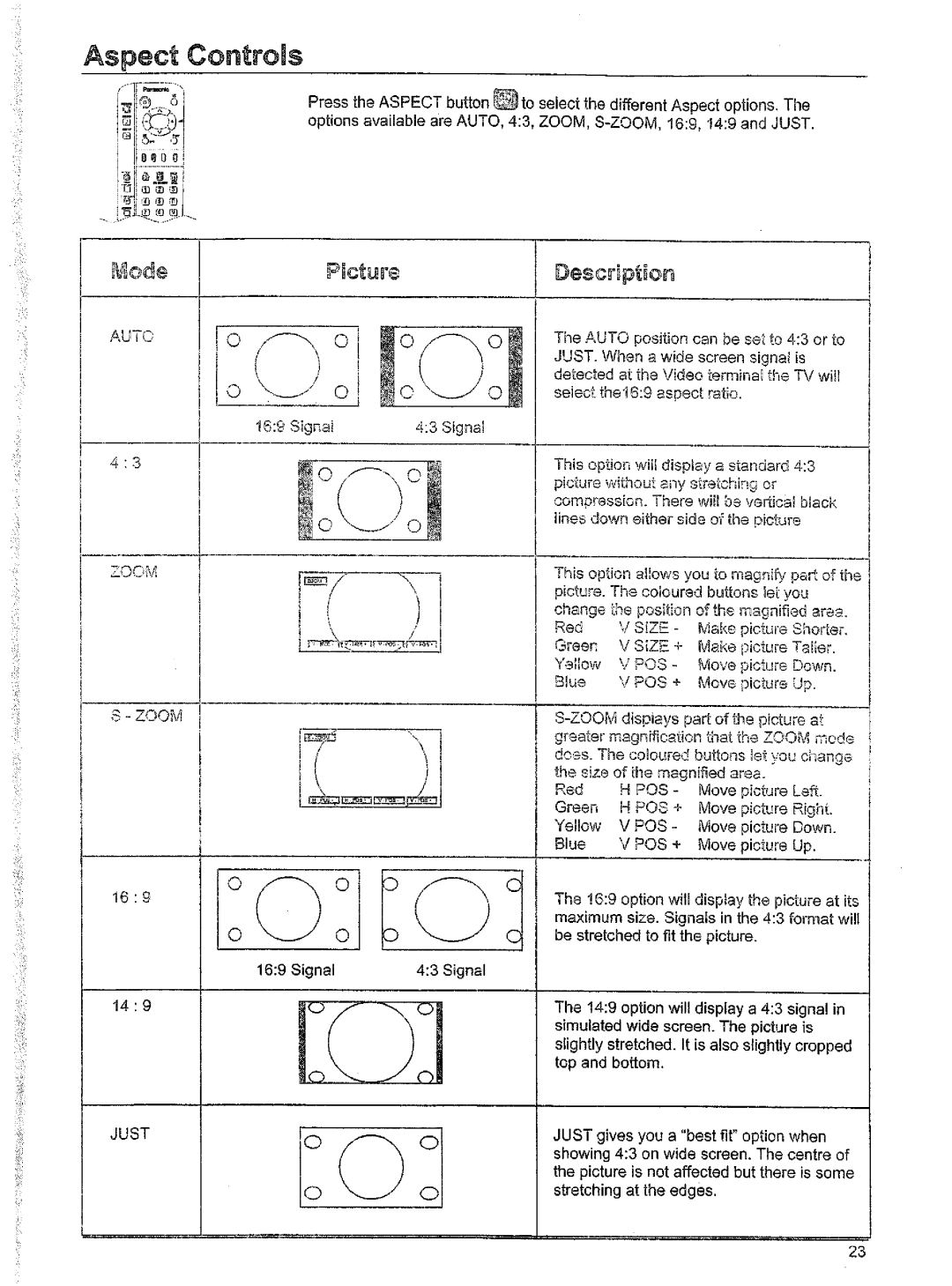 Panasonic TX-86W100A, TX-76W100A, TX-76W50A manual 