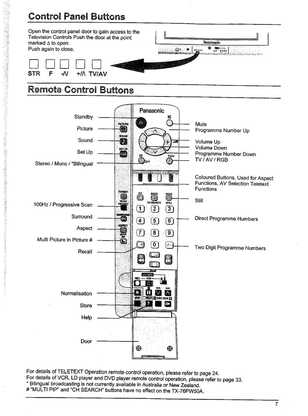 Panasonic TX-76W50A, TX-76W100A, TX-86W100A manual 