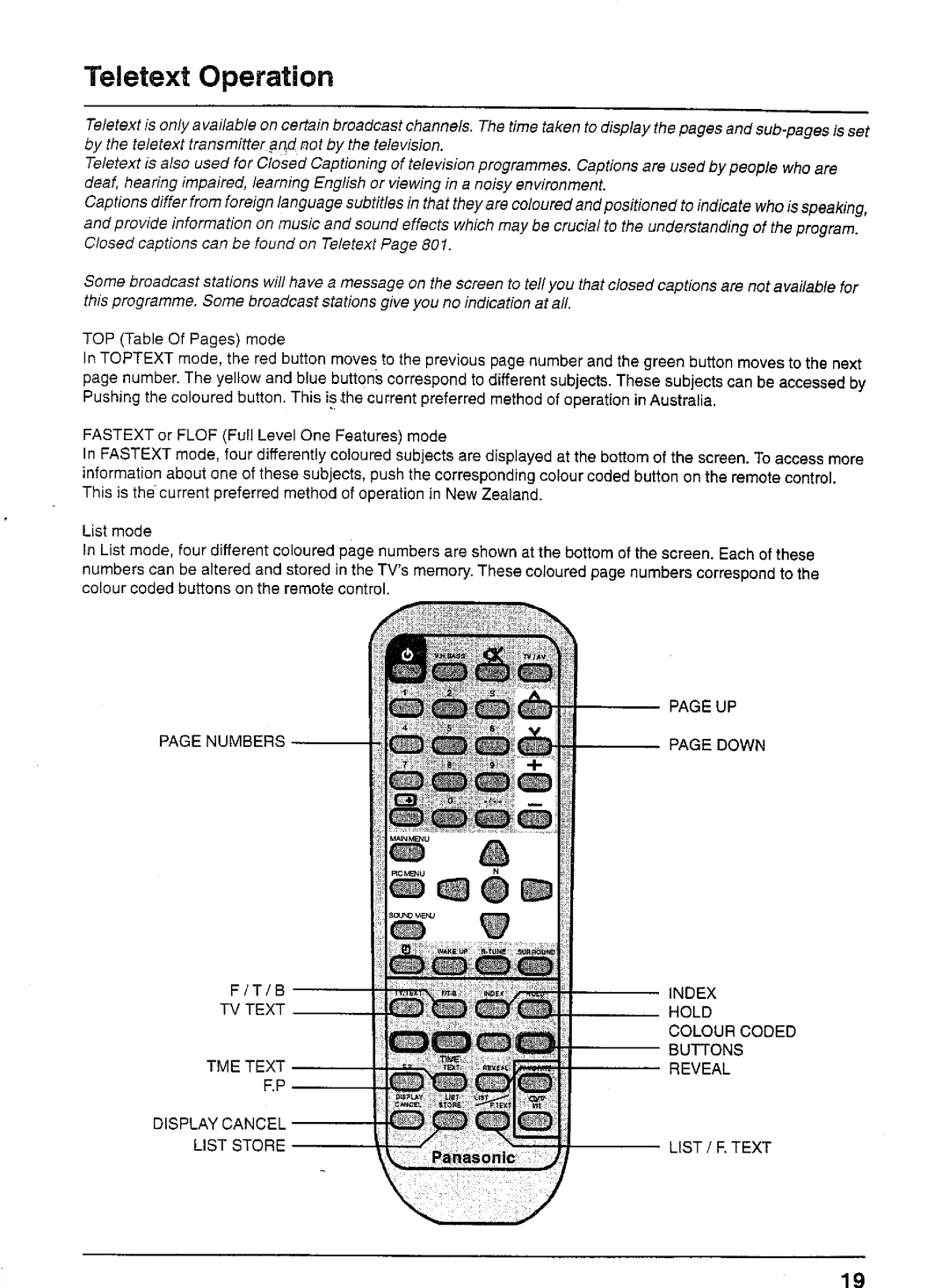 Panasonic TX-80V03A manual 