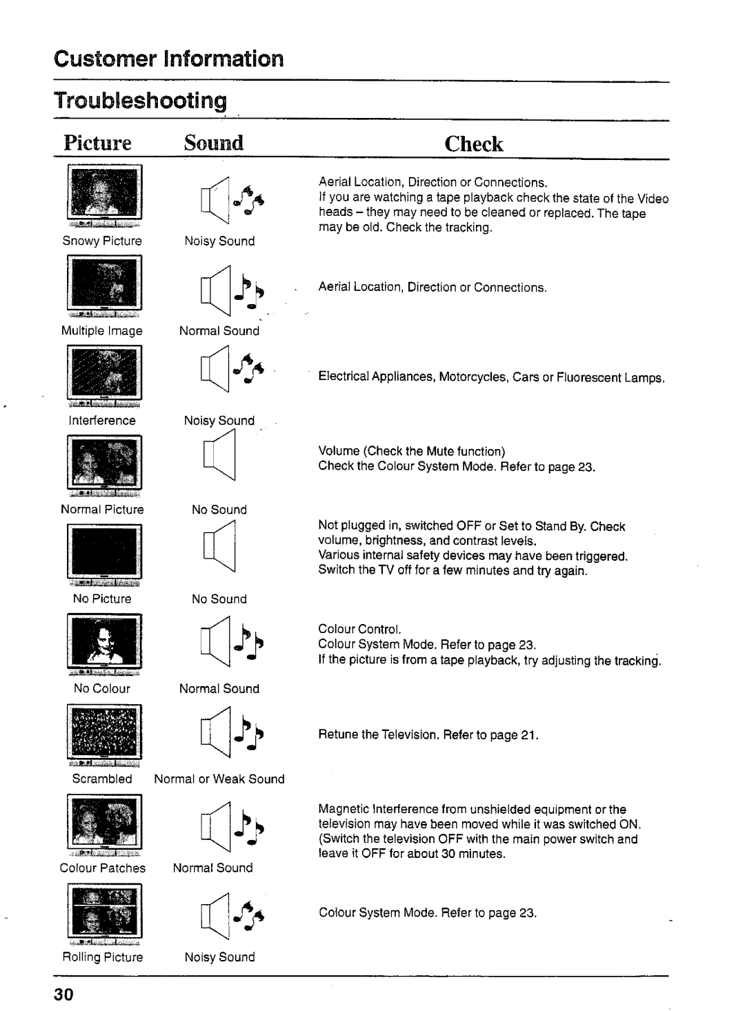 Panasonic TX-80V03A manual 