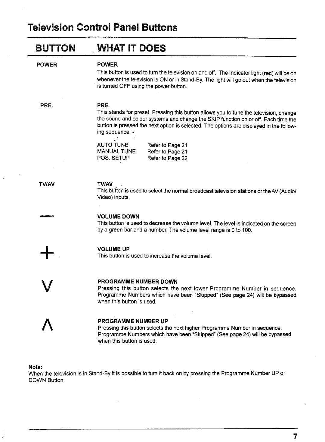 Panasonic TX-80V03A manual 