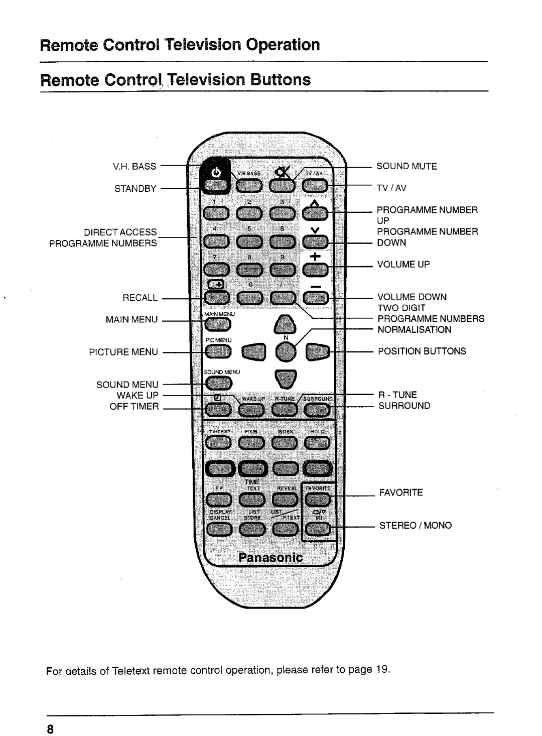 Panasonic TX-80V03A manual 