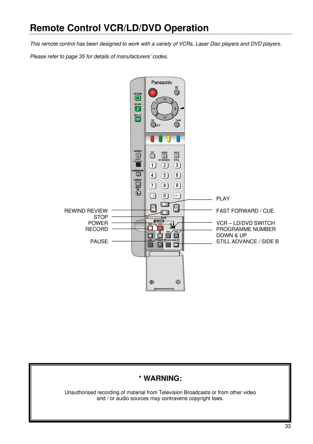 Panasonic TX-86PW100A, TX-76PW50A, TX-76PW100A operating instructions Remote Control VCR/LD/DVD Operation 