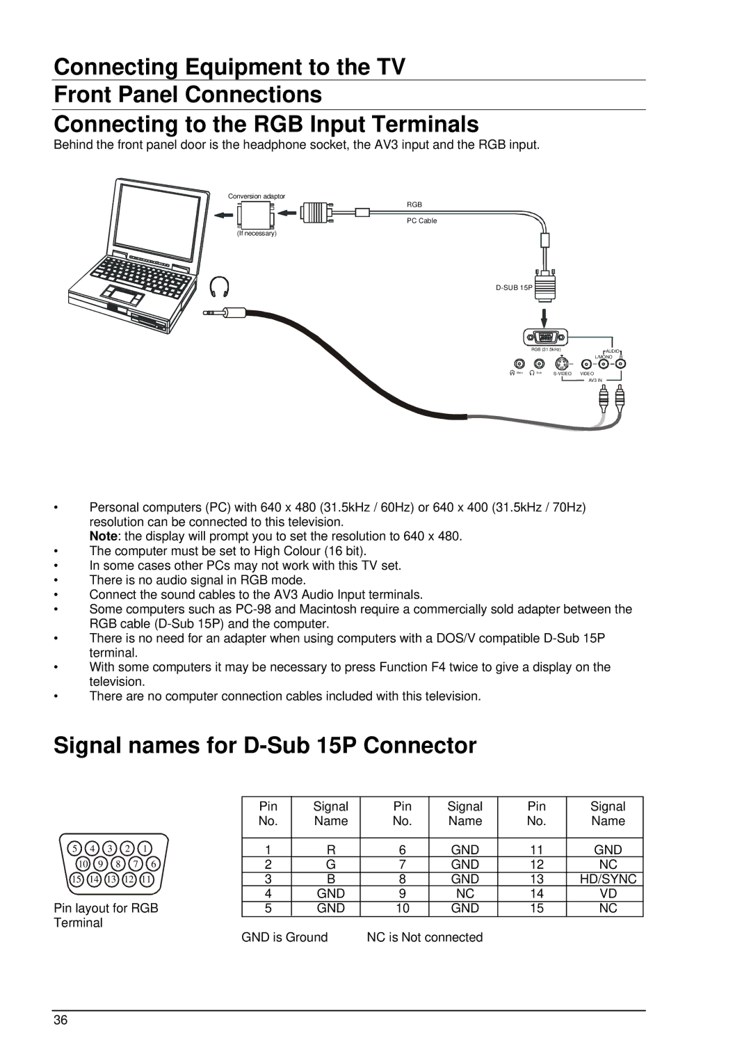 Panasonic TX-86PW100A, TX-76PW50A, TX-76PW100A operating instructions Signal names for D-Sub 15P Connector, Gnd Hd/Sync 