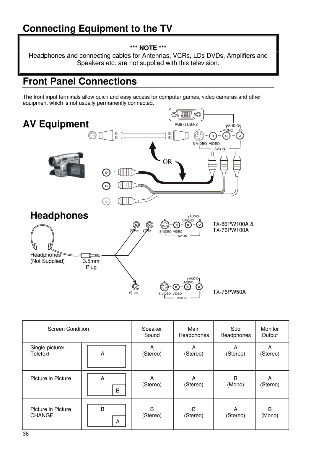 Panasonic TX-76PW100A, TX-86PW100A, TX-76PW50A Connecting Equipment to the TV, AV Equipment, Headphones, Change 