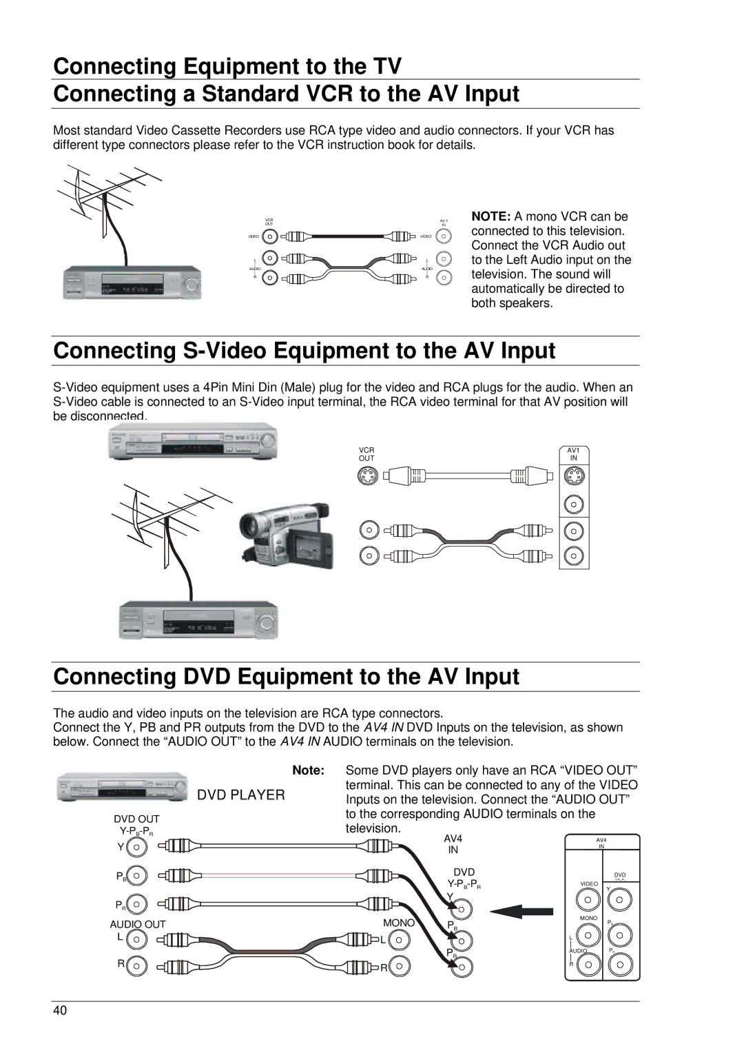 Panasonic TX-76PW50A, TX-86PW100A Connecting S-Video Equipment to the AV Input, Connecting DVD Equipment to the AV Input 