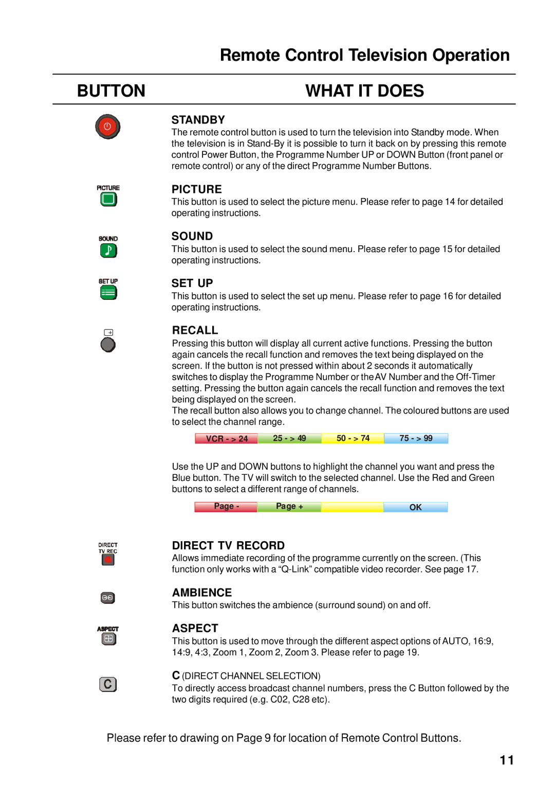 Panasonic TX-66PW60A, TX-86PW155A, TX-76PW60A, TX-76PW155A instruction manual Remote Control Television Operation 