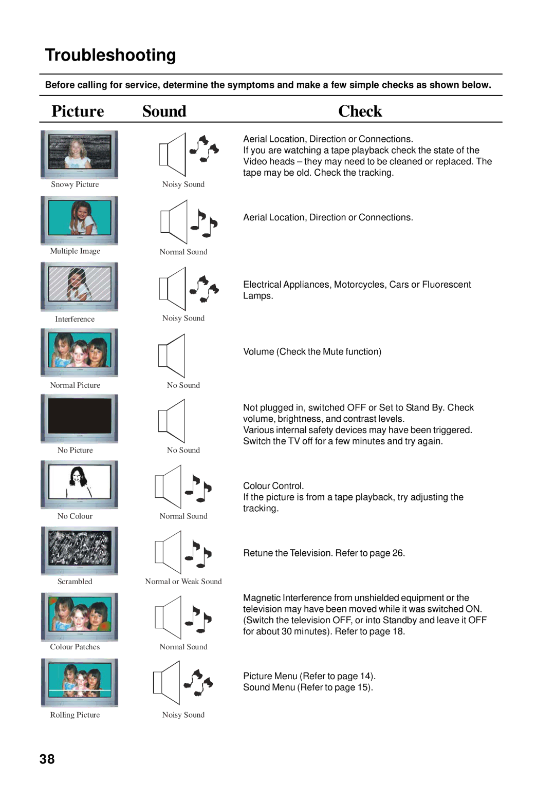 Panasonic TX-76PW155A, TX-86PW155A, TX-76PW60A, TX-66PW60A instruction manual Troubleshooting, Picture Sound Check 