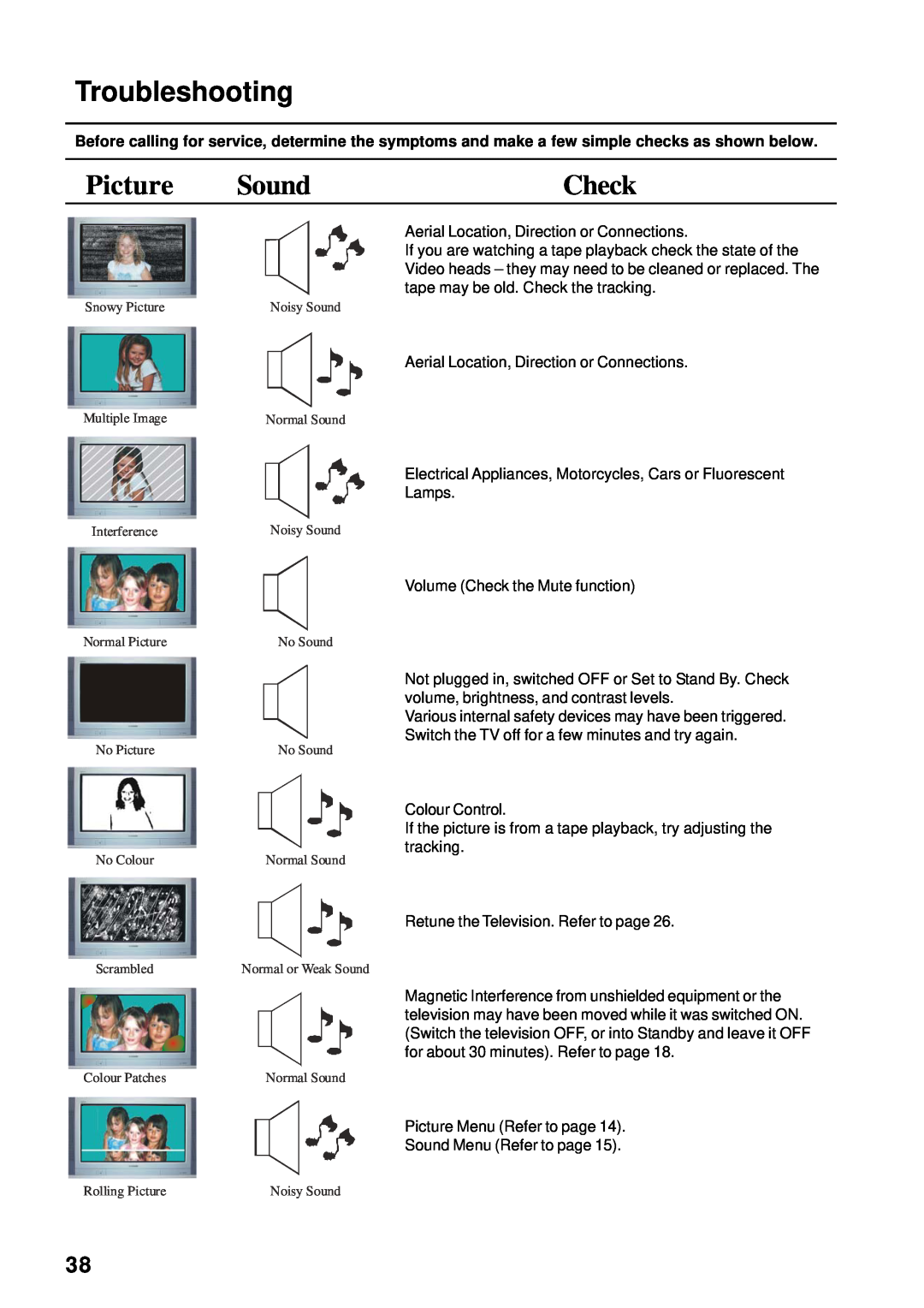 Panasonic TX-76PW155A, TX-86PW155A, TX-76PW60A, TX-66PW60A instruction manual Troubleshooting, Picture, Sound, Check 