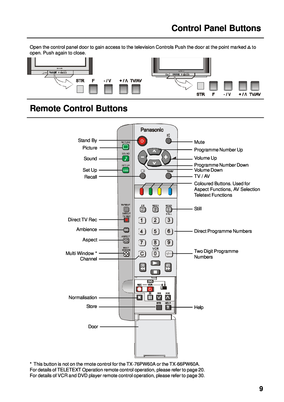 Panasonic TX-76PW60A, TX-86PW155A, TX-76PW155A, TX-66PW60A instruction manual Control Panel Buttons, Remote Control Buttons 
