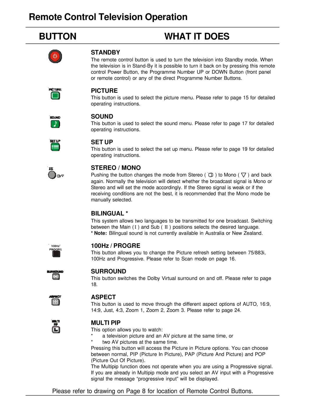 Panasonic TX-86PW200A manual Remote Control Television Operation 