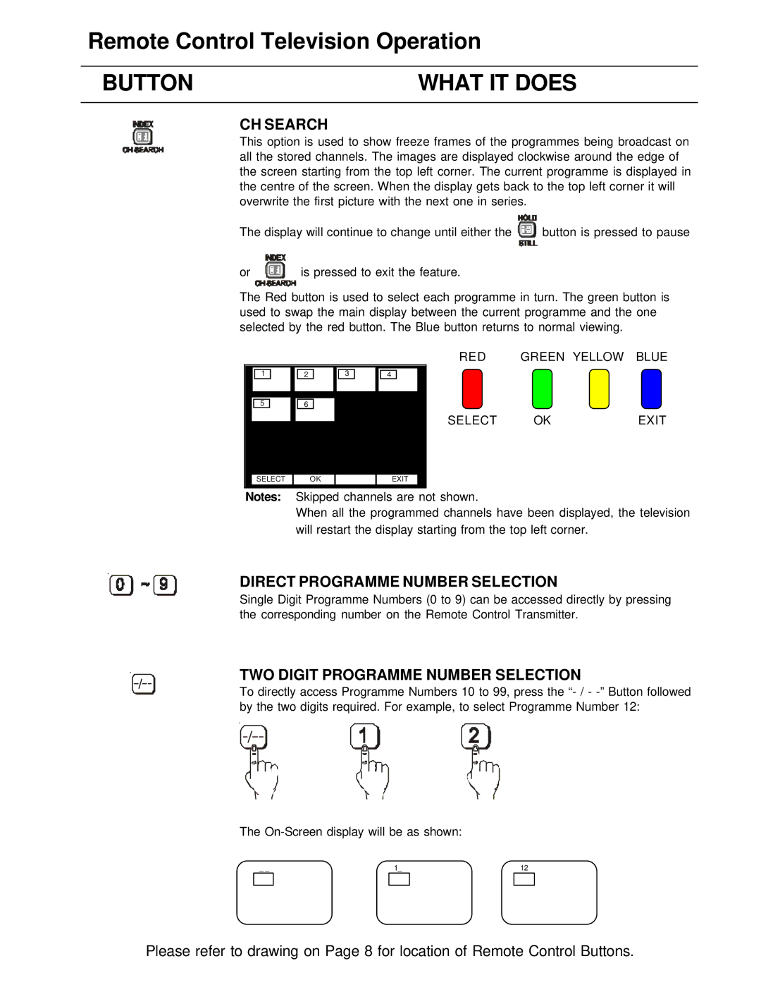 Panasonic TX-86PW200A manual CH Search, Direct Programme Number Selection, TWO Digit Programme Number Selection 