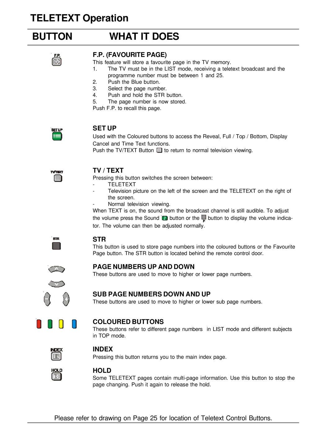 Panasonic TX-86PW200A manual Favourite, TV / Text, Numbers UP and Down, SUB page Numbers Down and UP, Index, Hold 