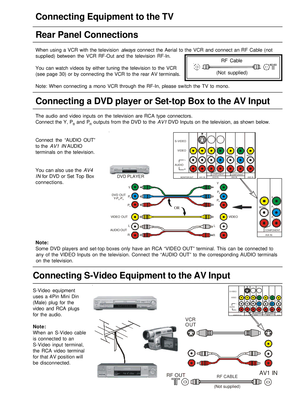 Panasonic TX-86PW200A Connecting Equipment to the TV Rear Panel Connections, Connecting S-Video Equipment to the AV Input 