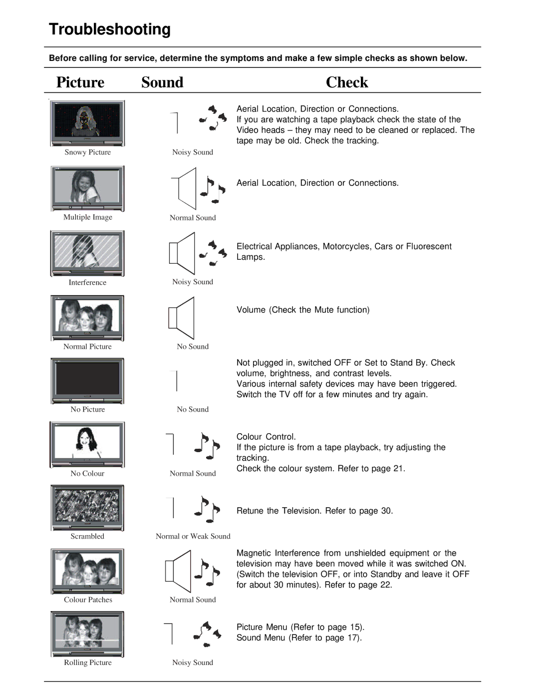 Panasonic TX-86PW200A manual Troubleshooting, Picture Sound Check 