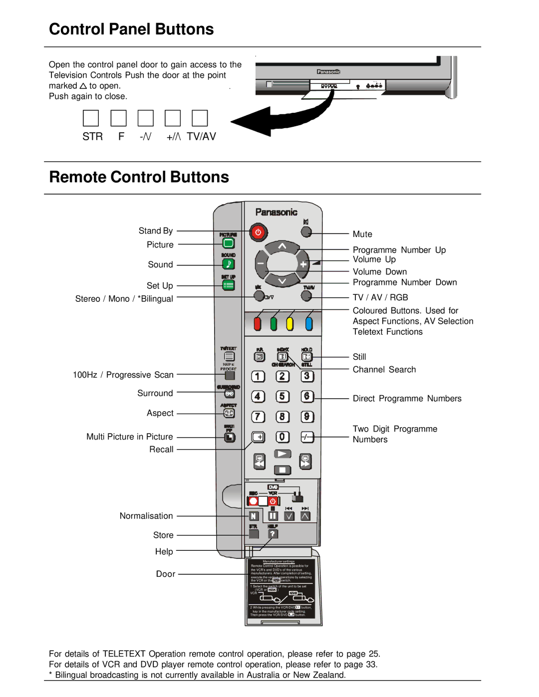 Panasonic TX-86PW200A manual Control Panel Buttons, Remote Control Buttons, Tv / Av / Rgb 