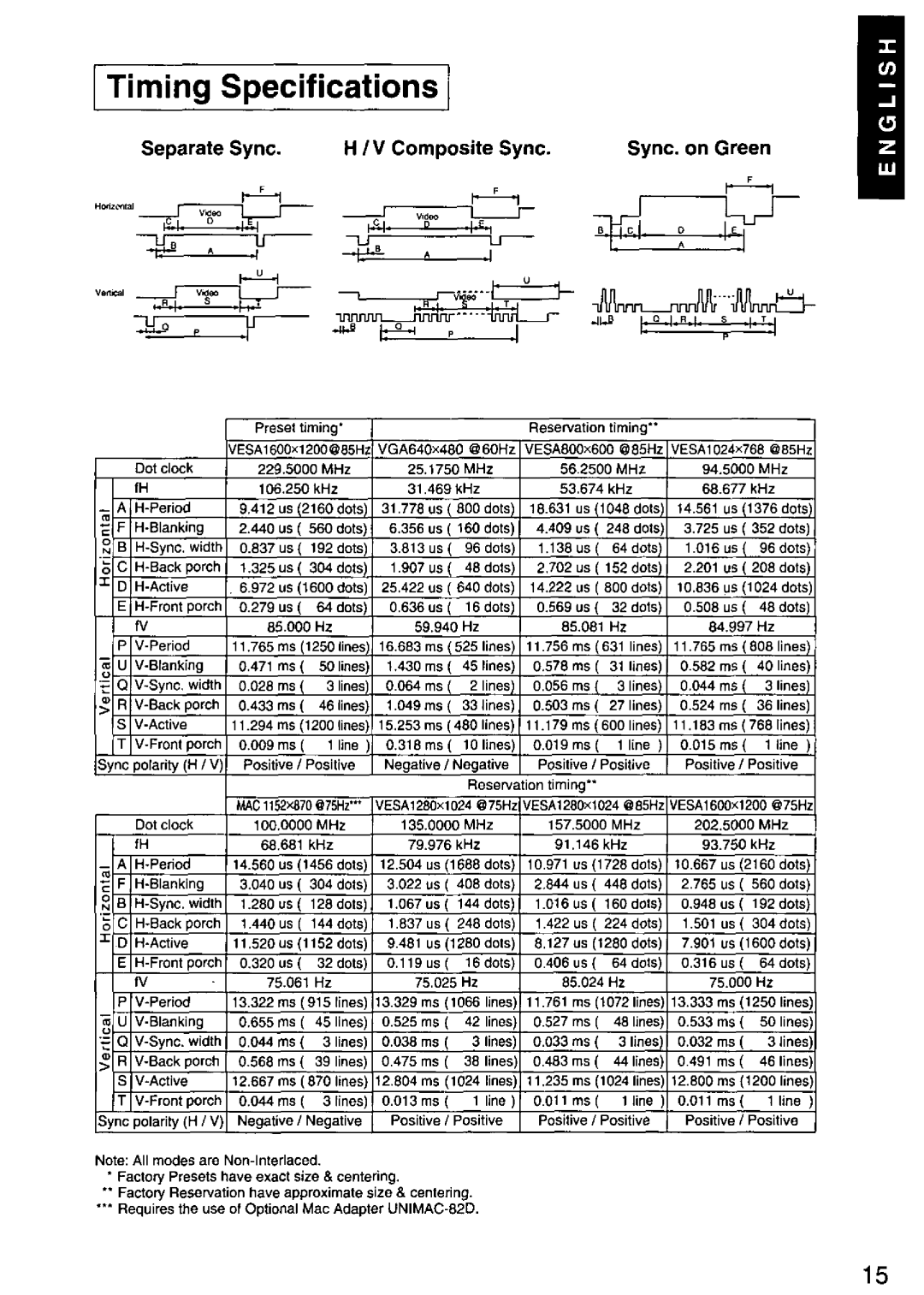 Panasonic TX-D1F64 manual 