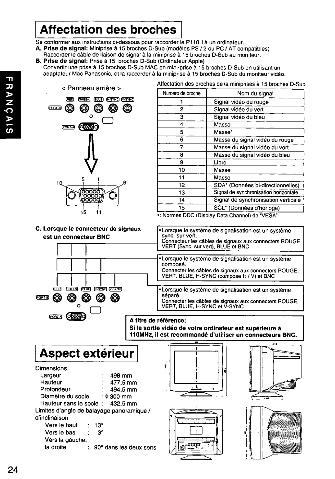 Panasonic TX-D1F64 manual 