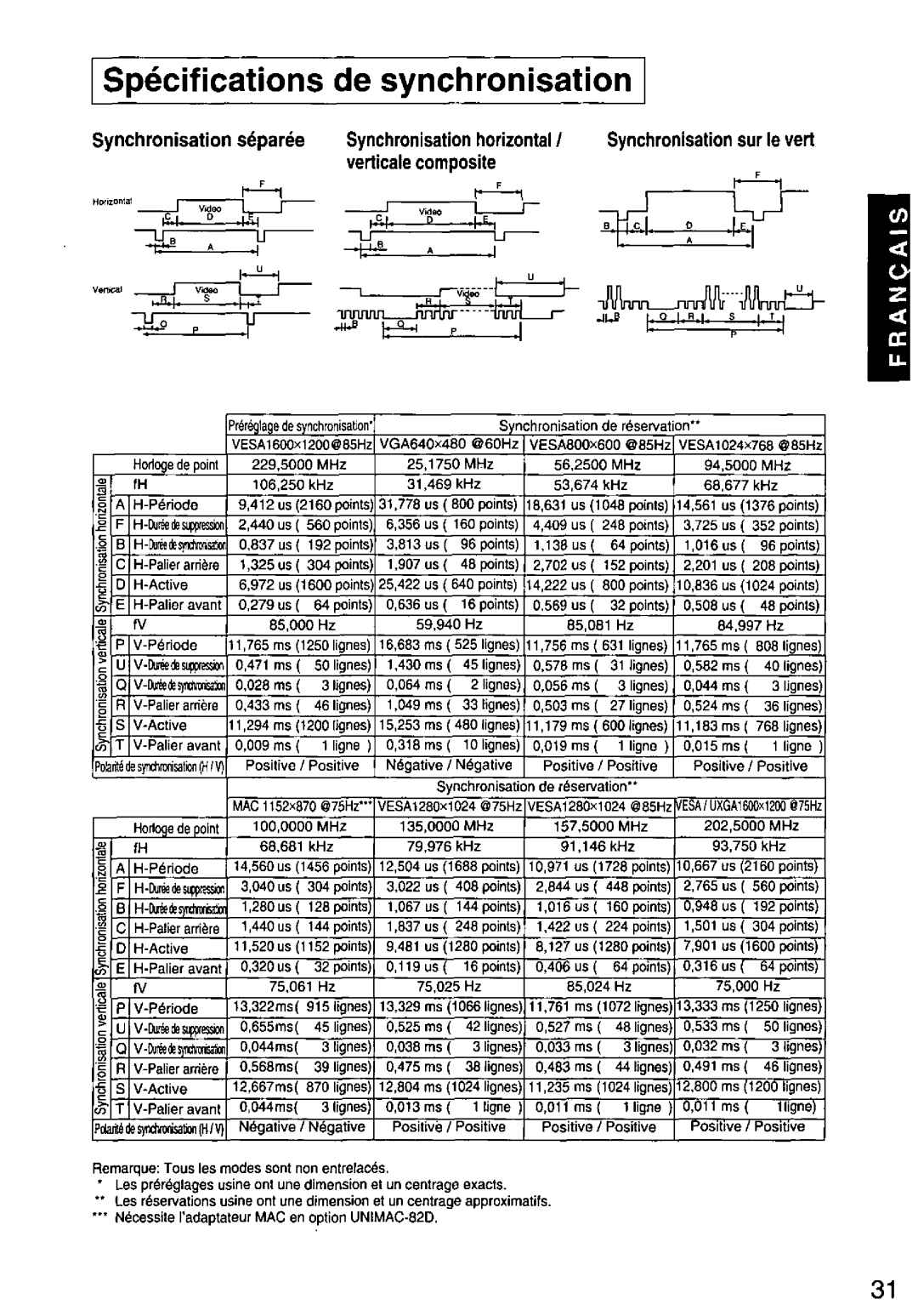 Panasonic TX-D1F64 manual 