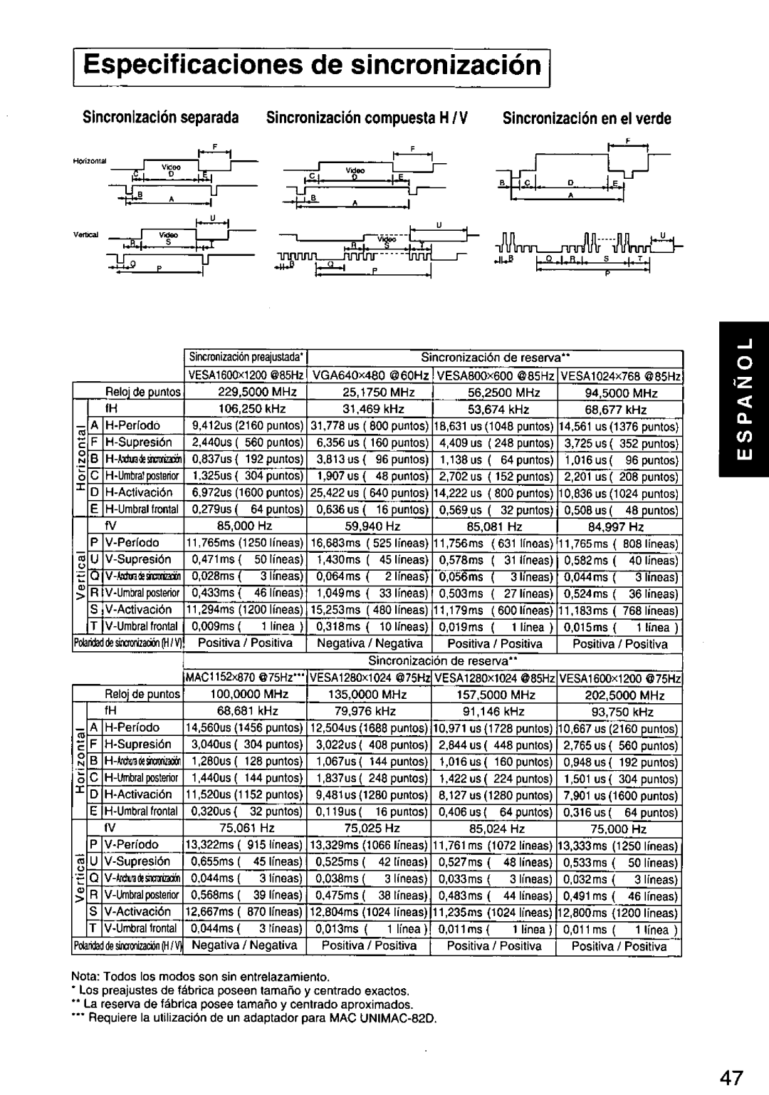 Panasonic TX-D1F64 manual 