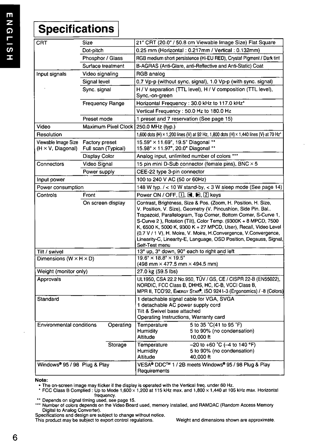 Panasonic TX-D1F64 manual 