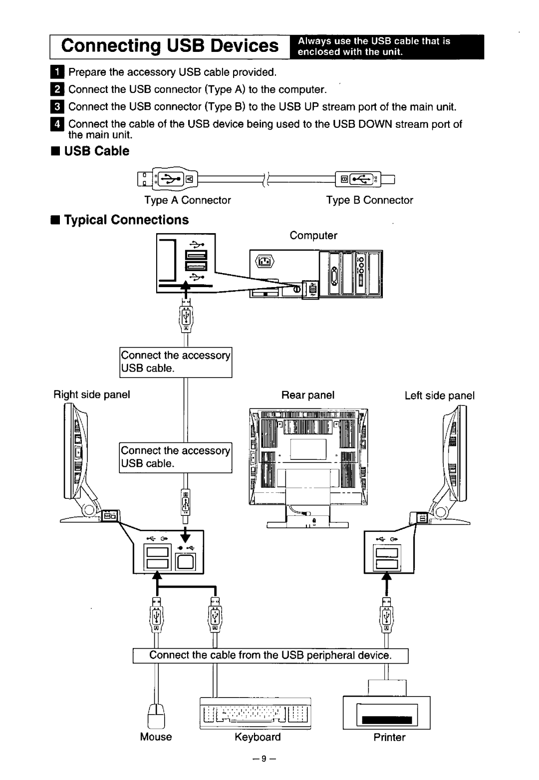 Panasonic TX-D5L31FG manual 