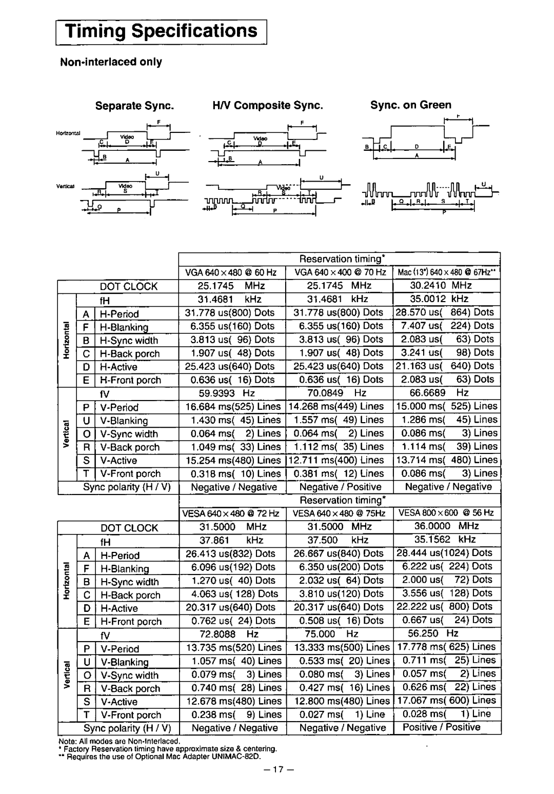 Panasonic TX-D5L31FG manual 