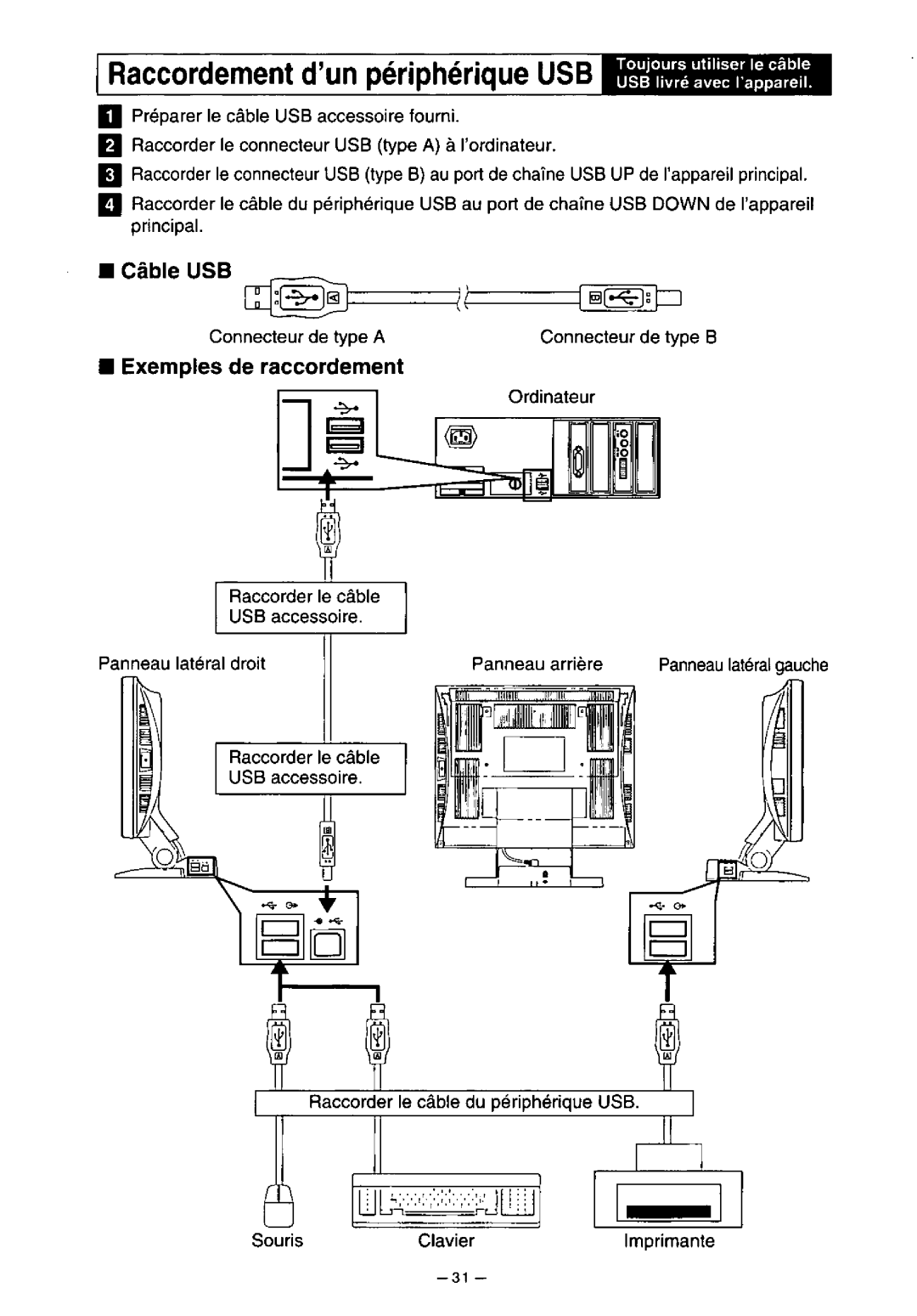 Panasonic TX-D5L31FG manual 