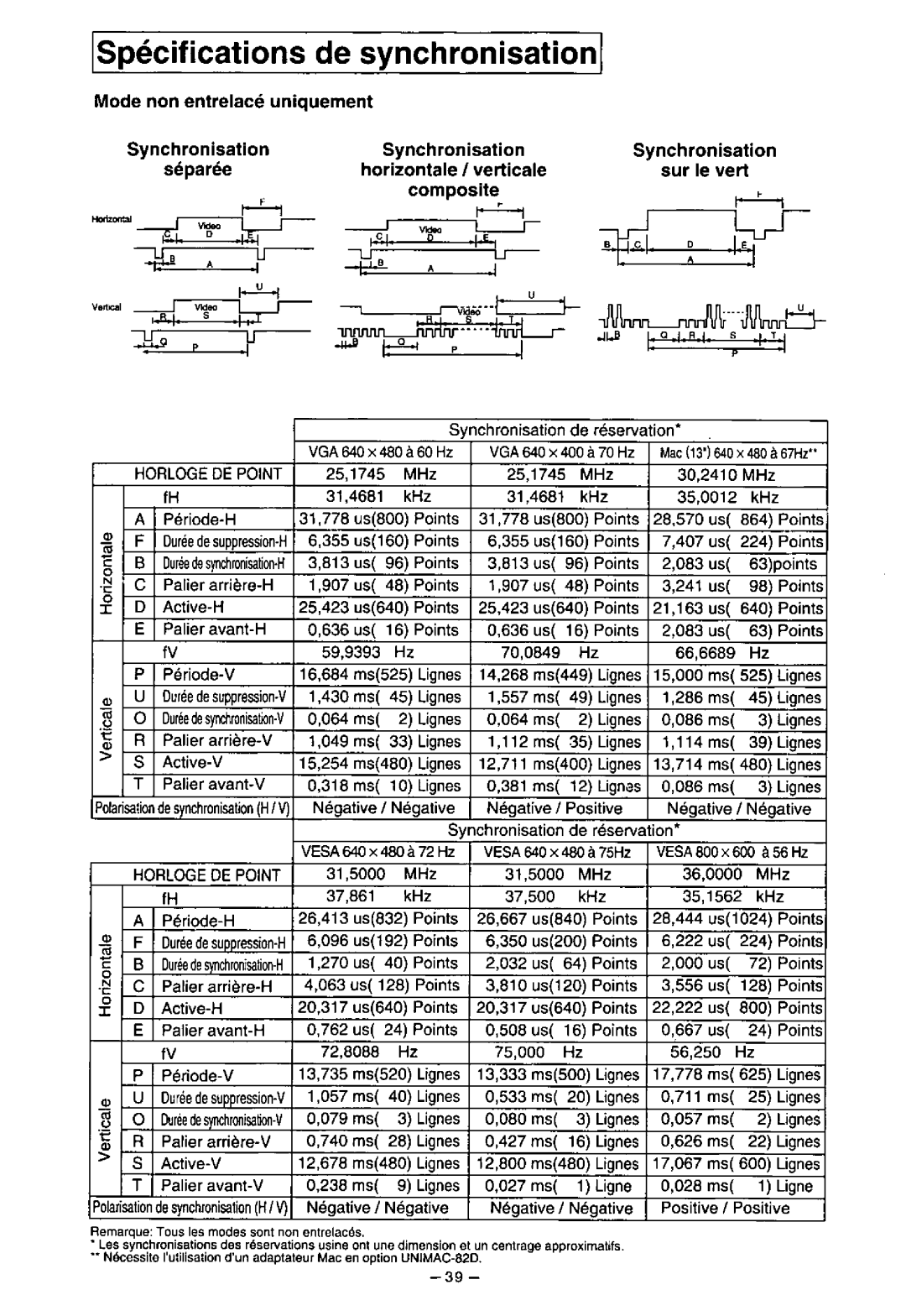 Panasonic TX-D5L31FG manual 